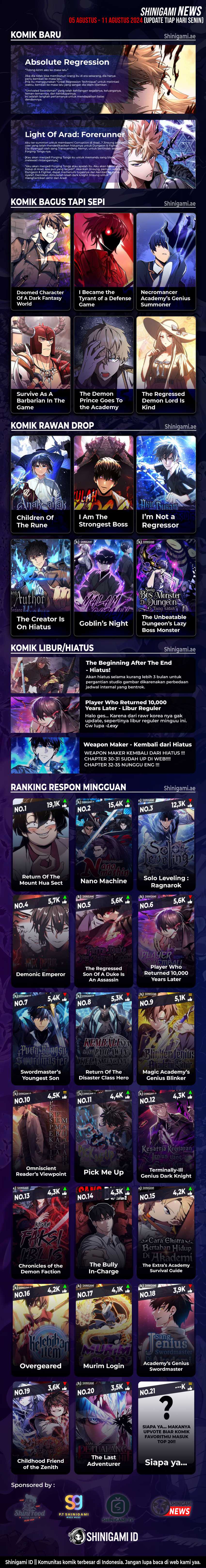 Absolute Regression Chapter 10 bahasa Indonesia page 21