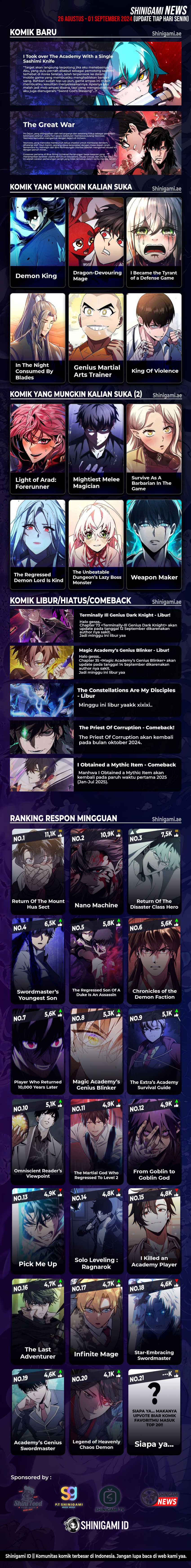 Return of the SSS-Class Ranker Chapter 122 bahasa Indonesia page 15