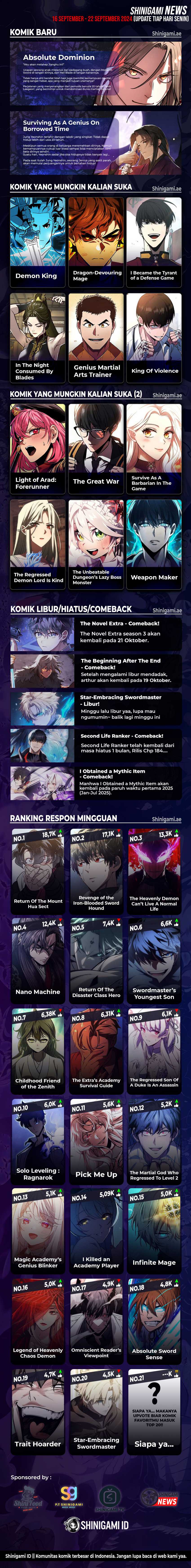 Return of the SSS-Class Ranker Chapter 125 bahasa Indonesia page 16