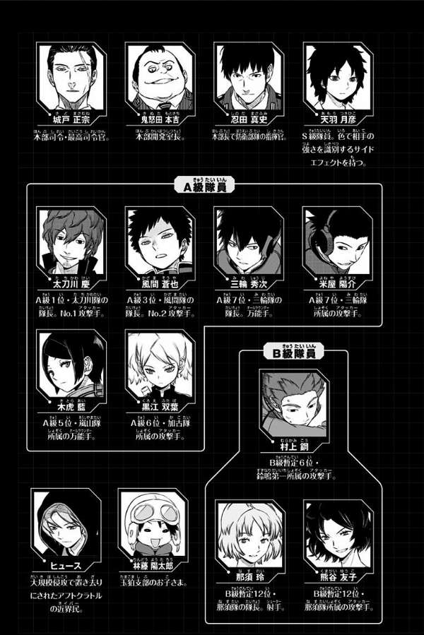 World Trigger Chapter 125 page 6